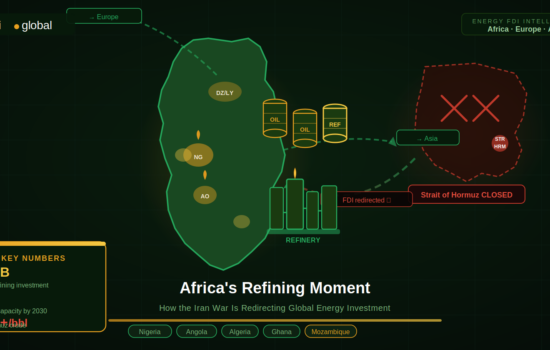 Africa oil refining investment opportunity map showing FDI redirecting from disrupted Middle East Gulf to African producers Nigeria, Angola and Algeria following Strait of Hormuz closure, with $100 billion refinery capacity expansion highlighted.