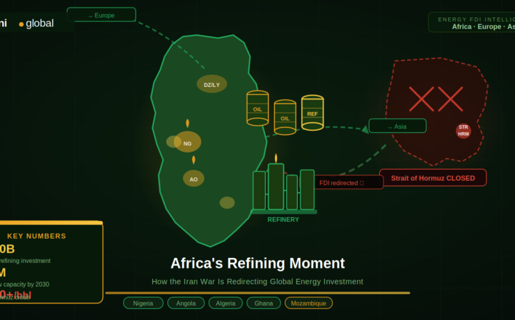 Africa oil refining investment opportunity map showing FDI redirecting from disrupted Middle East Gulf to African producers Nigeria, Angola and Algeria following Strait of Hormuz closure, with $100 billion refinery capacity expansion highlighted.