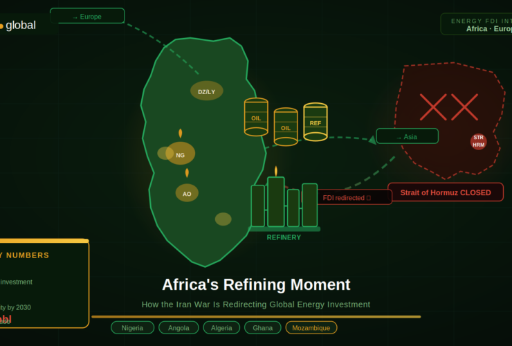 Africa oil refining investment opportunity map showing FDI redirecting from disrupted Middle East Gulf to African producers Nigeria, Angola and Algeria following Strait of Hormuz closure, with $100 billion refinery capacity expansion highlighted.